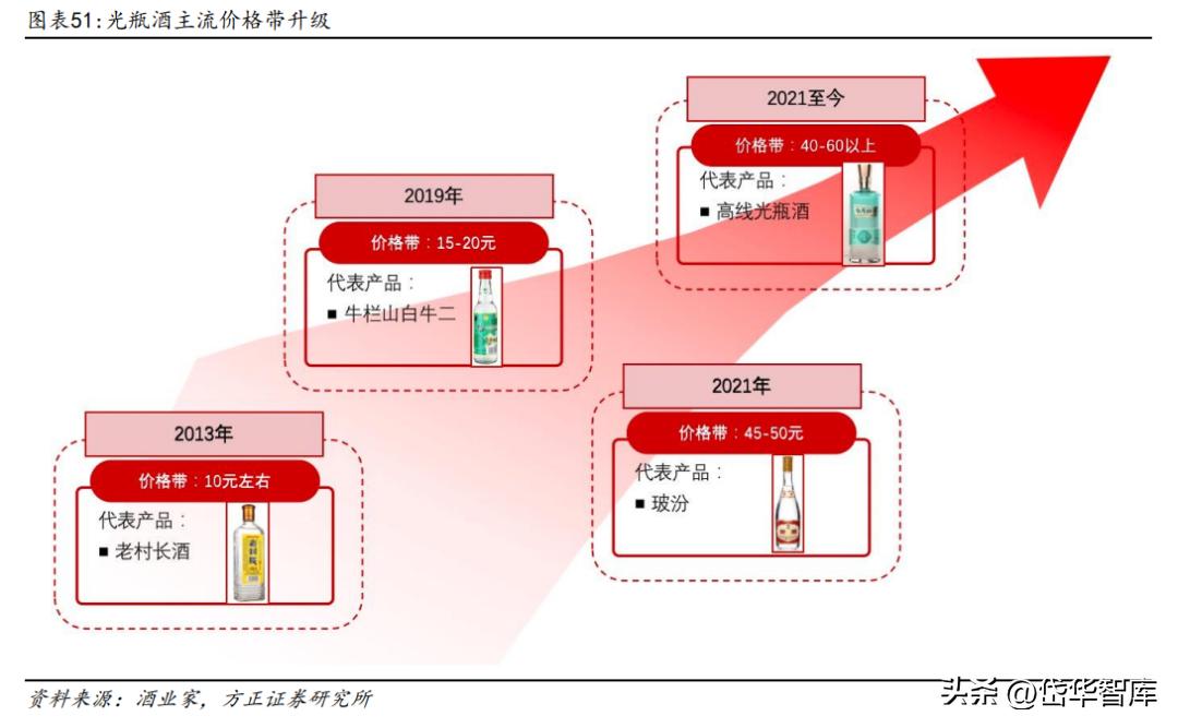 白酒景气拐点,顺鑫农业金标陈酿