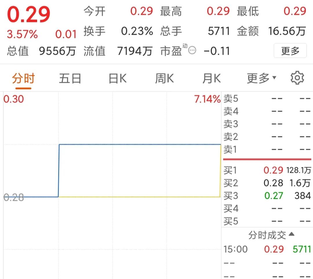 暴风科技上市第一天走势,暴风科技回归a股始末
