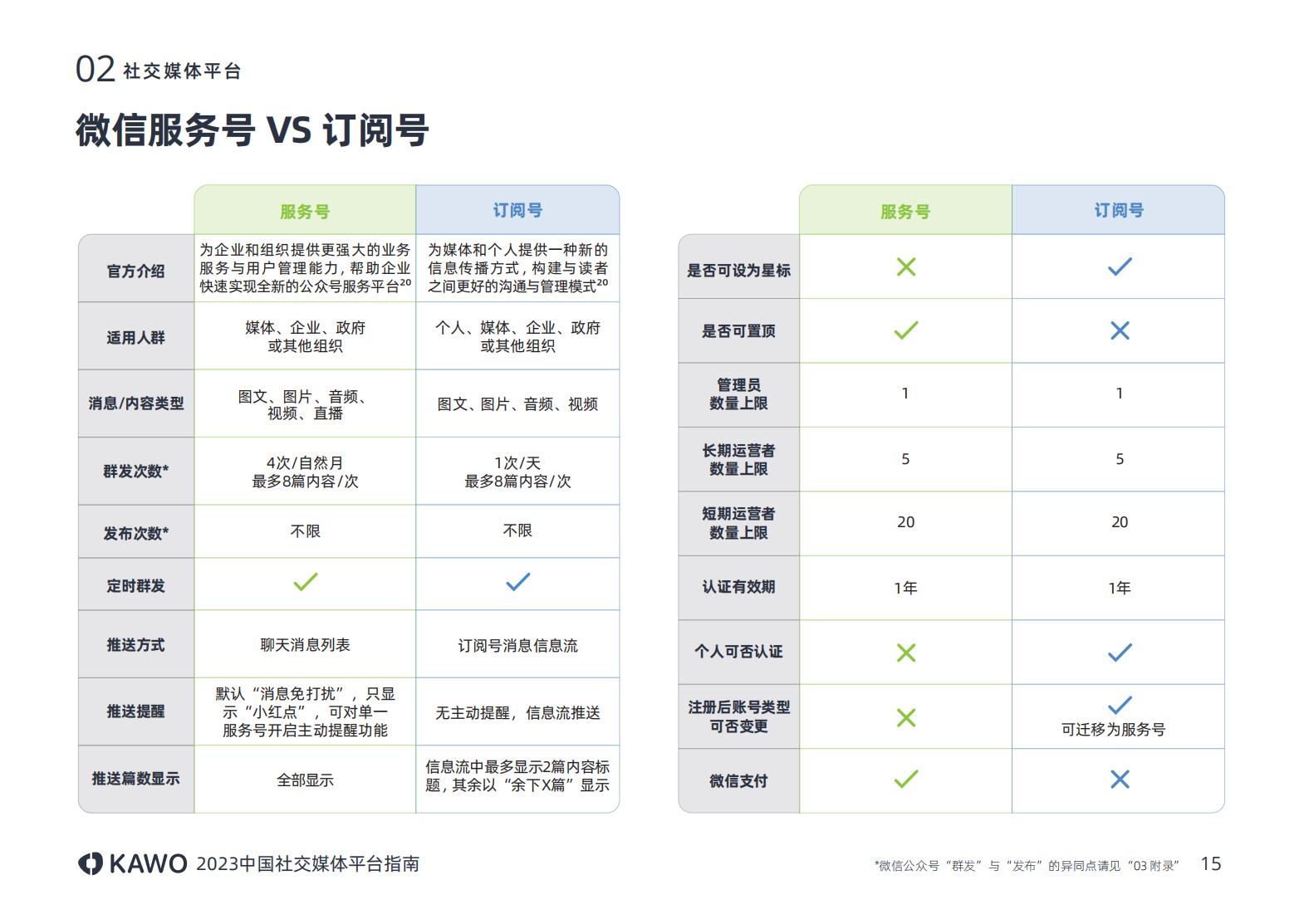 2023中国社交媒体平台指南附下载,中国十大主流社交平台