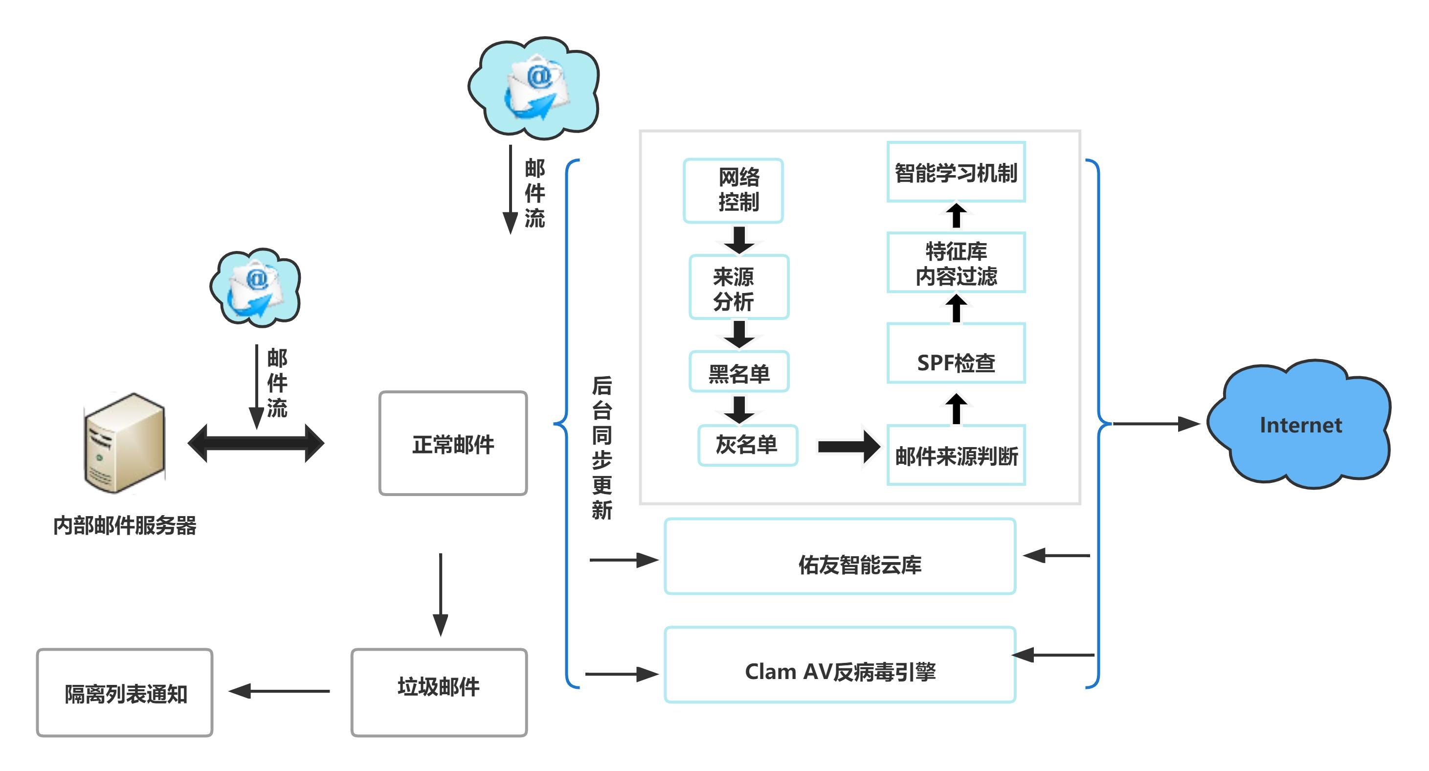 搭建自动注册邮箱,自己搭建临时邮箱网站