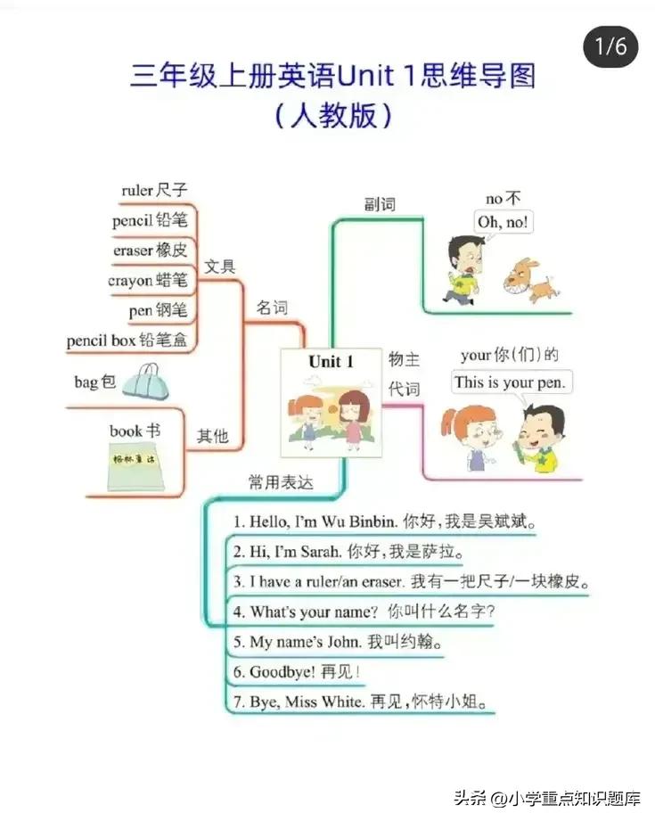 三年级下册英语思维导图myfamily,三年级下册英语u1思维导图怎么画