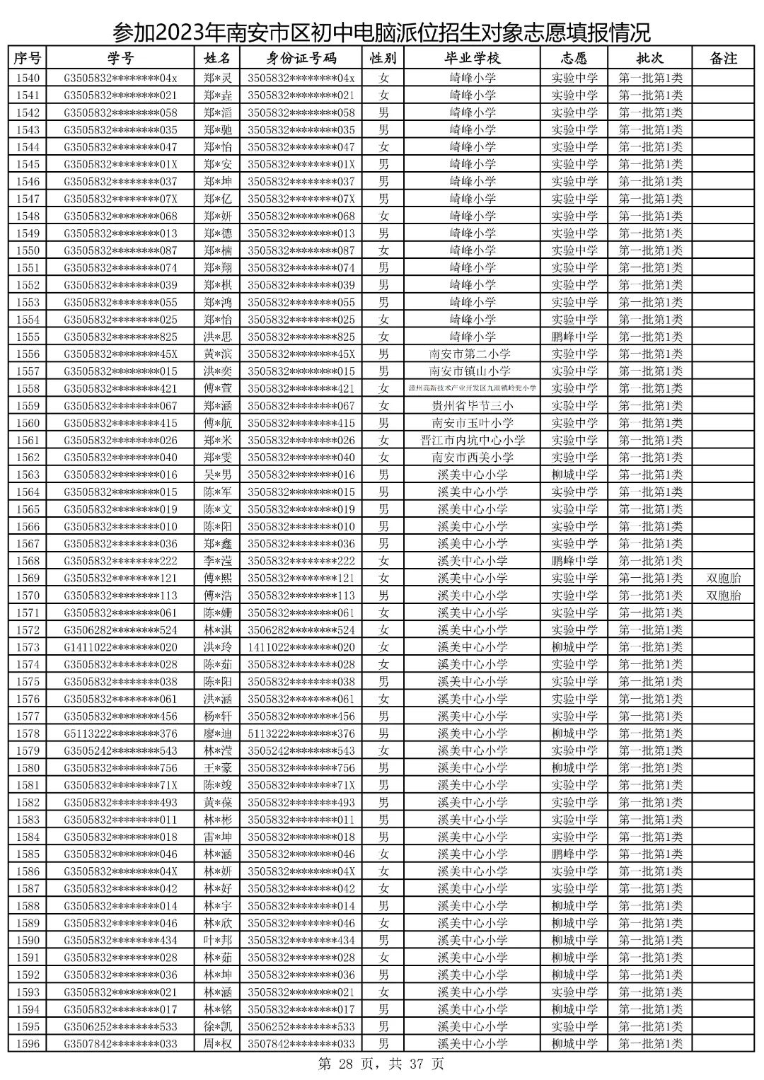 2021鍗楀畨甯傚皬鍗囧垵娲句綅鏌ヨ,2023骞村崡瀹変腑鑰冪粺鎷涚嚎