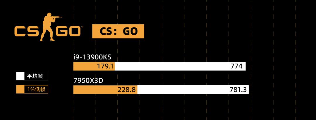 7950x的处理器怎么样,7950x处理器性能