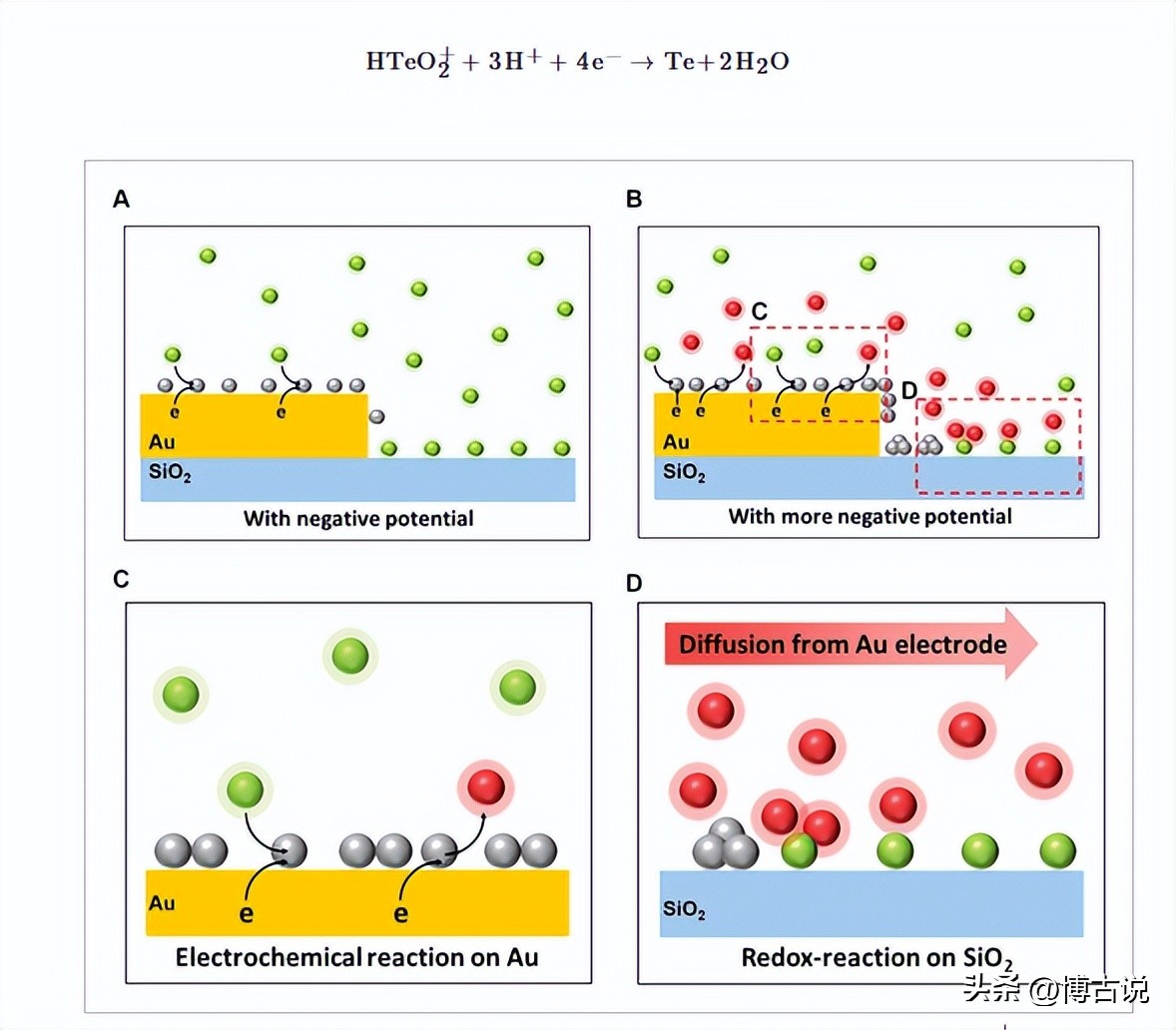 碲离子和氢氧化钠反应,碲离子