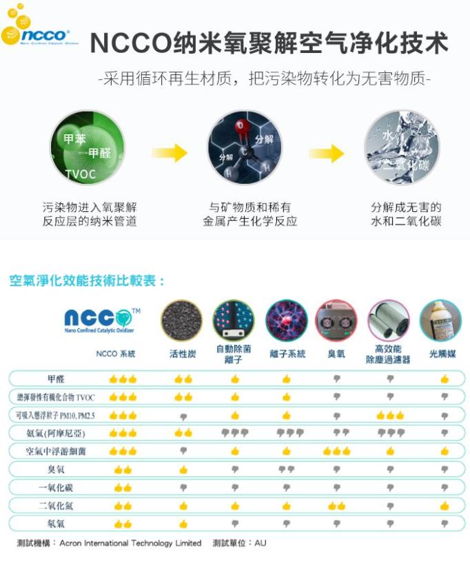 闷放法祛甲醛,闷放法除甲醛多久有效果