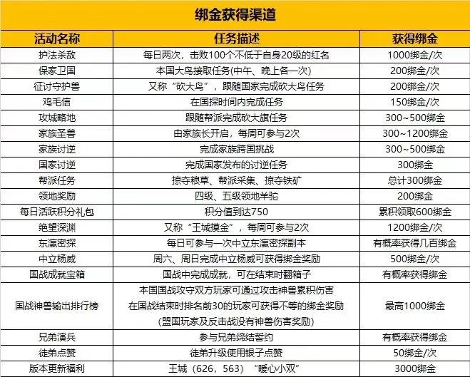 御龙在天手游绿色怀旧服,御龙在天怀旧服升级攻略70-90