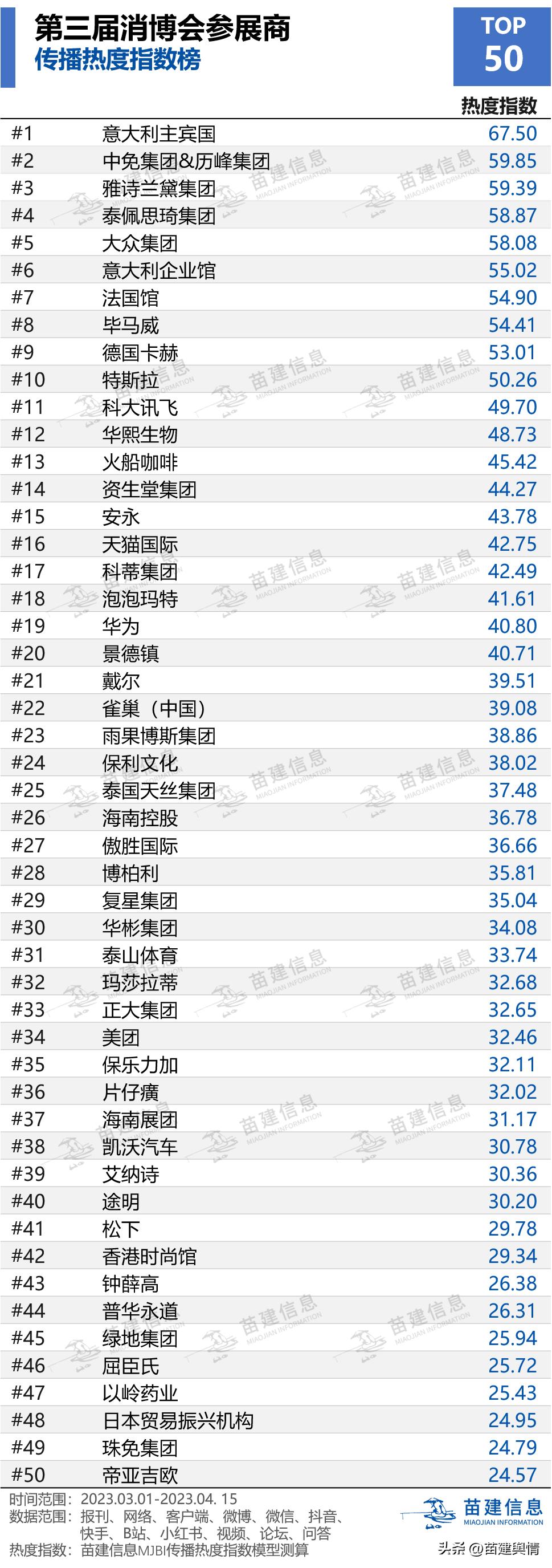 第三届中国国际消费品博览会传播影响力报告