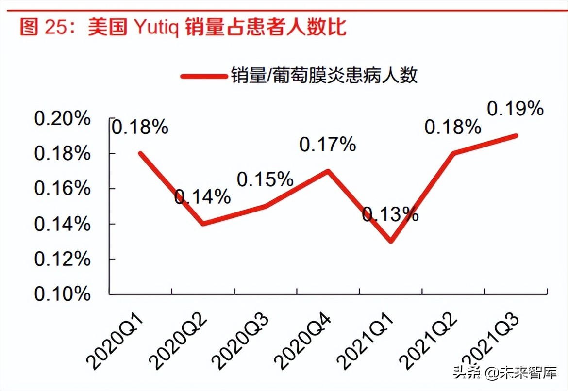2022眼科行业研究报告,眼科医疗行业板块分析