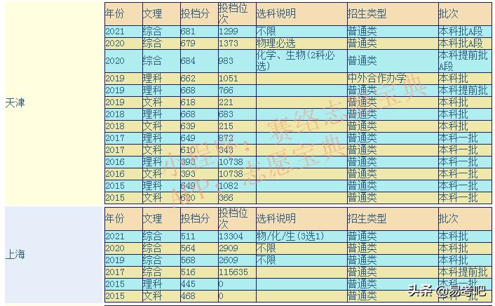同济大学属于一本吗,同济大学几本
