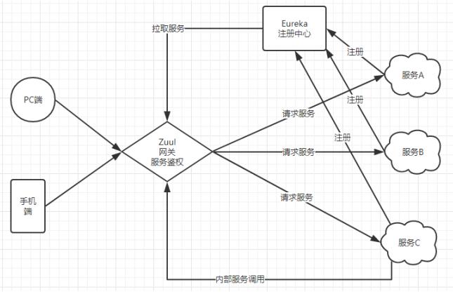 微服务网关配置静态代码,微服务架构服务网关是什么