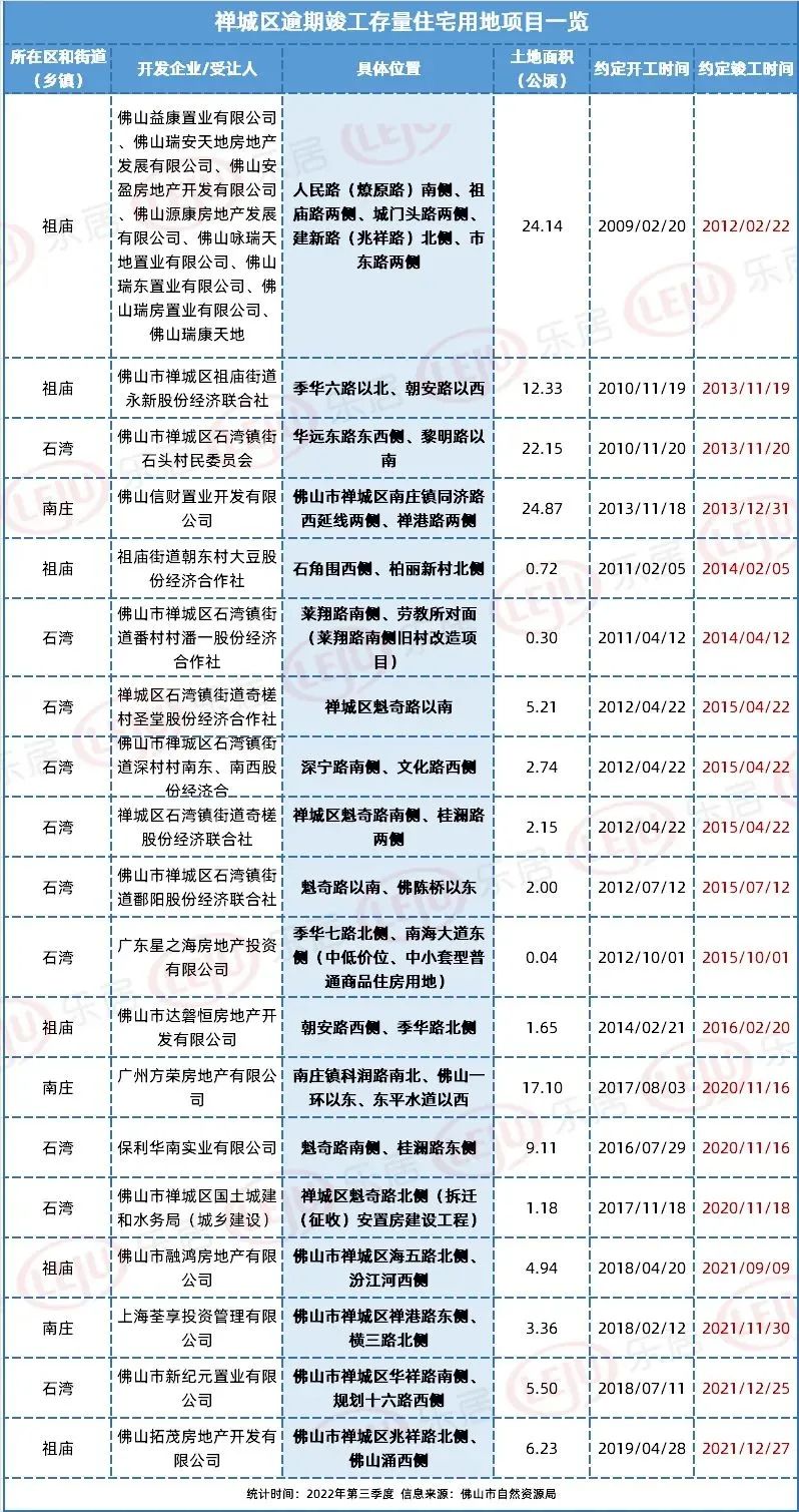 佛山一共多少套存量房,佛山多少套存量房