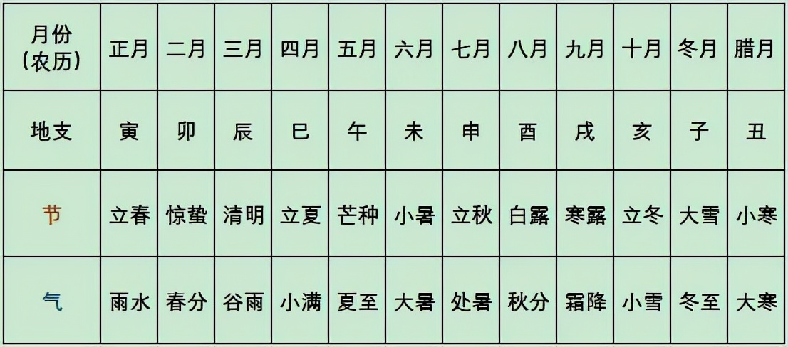 二十四节气雨水相关内容,二十四节气雨水节气解读