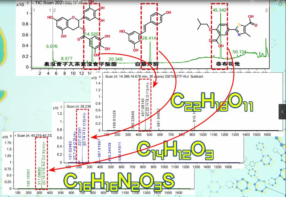 粉丝寄来的痛风奇药，又双叒是一例隐瞒添加
