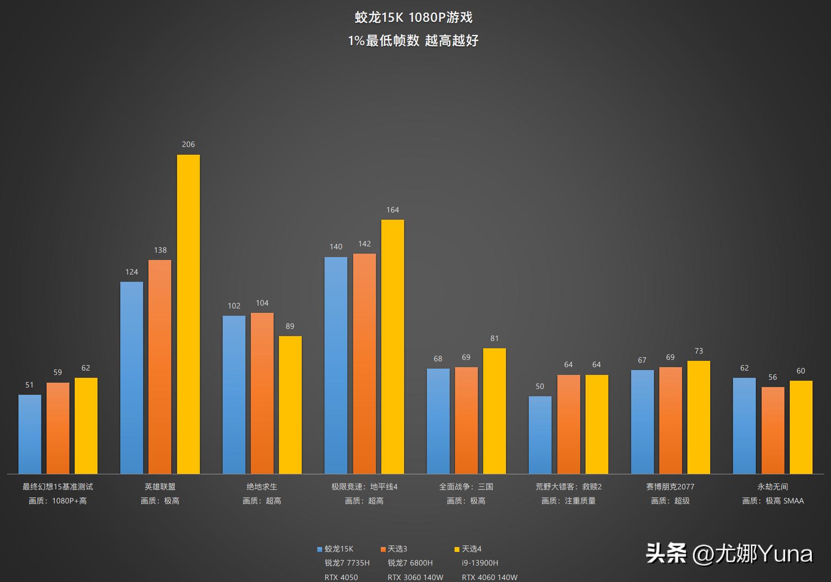 机械革命蛟龙15k3050和4050的区别,机械革命蛟龙15k3050好还是4050好