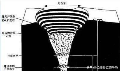什么是钻石？钻石和石墨到底有什么区别？