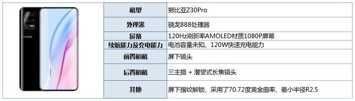 中兴努比亚红魔7什么时候发布,中兴努比亚红魔9pro规格一览