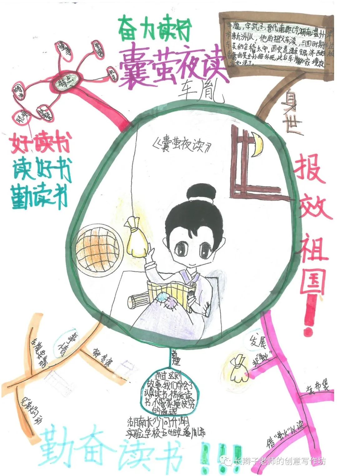 7年级上册古诗思维导图带画,古诗文鉴赏答题模板思维导图