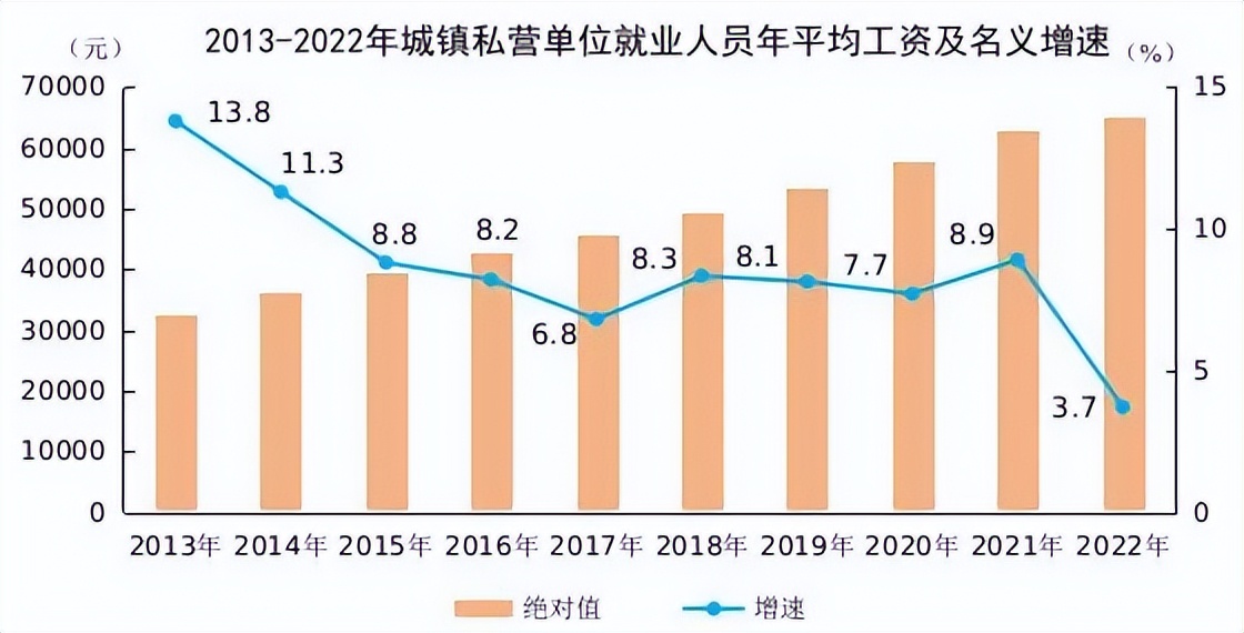 2022年河南省在岗人员平均工资,安徽省2022年在岗职工平均工资