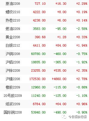 外盘铜价暴跌,外盘铜价最新今日行情