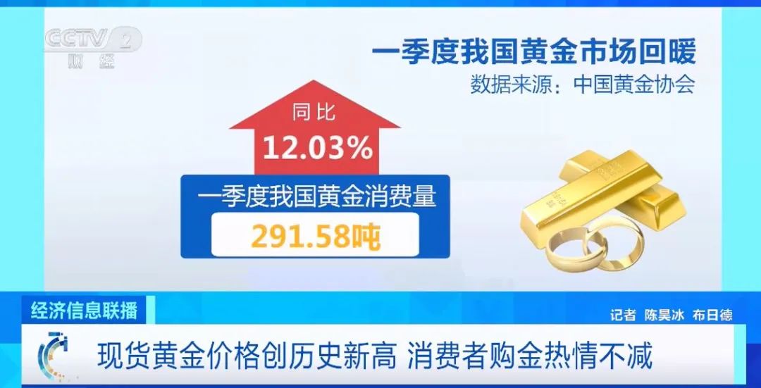 黄金金价创新高八月,金价跌了为啥黄金饰品价格依旧高