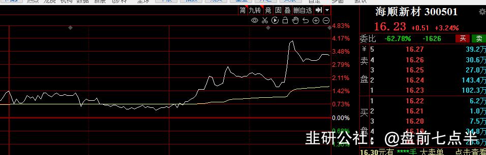 2022年11月30日盘前梳理,2024年5月16日盘前消息汇总