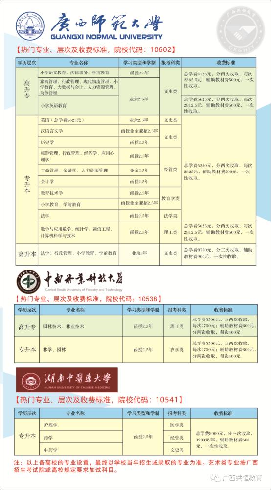 学历提升招生函授本科,函授大专报名时间2022年官网