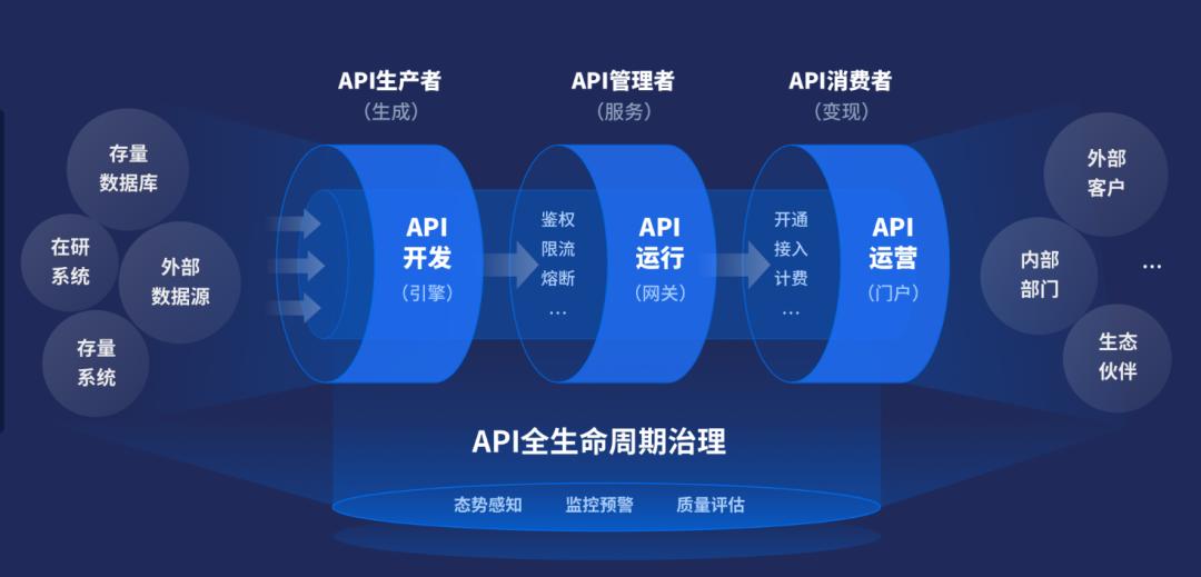 不想被“卡脖子”，看聚合数据如何发力国产替代