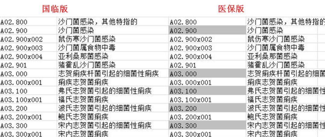 什么是医保编码中的灰码,医保灰码是什么意思