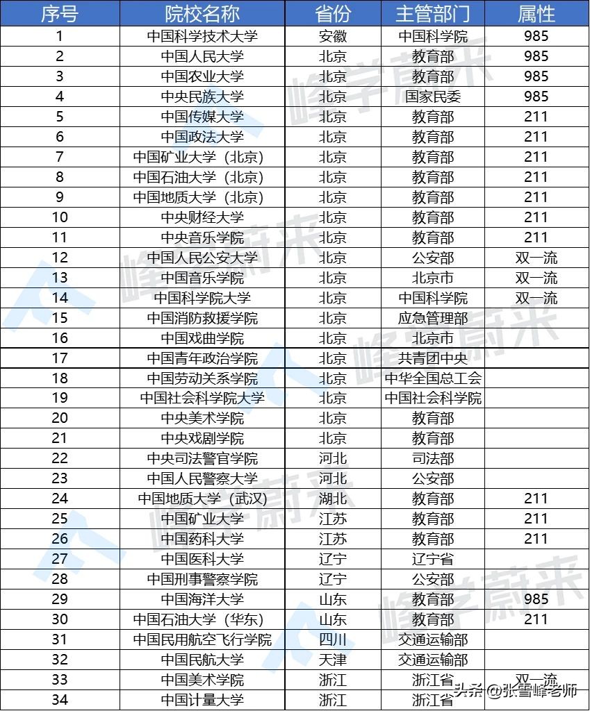 国字号大学怎么样,国家认可的国字号大学