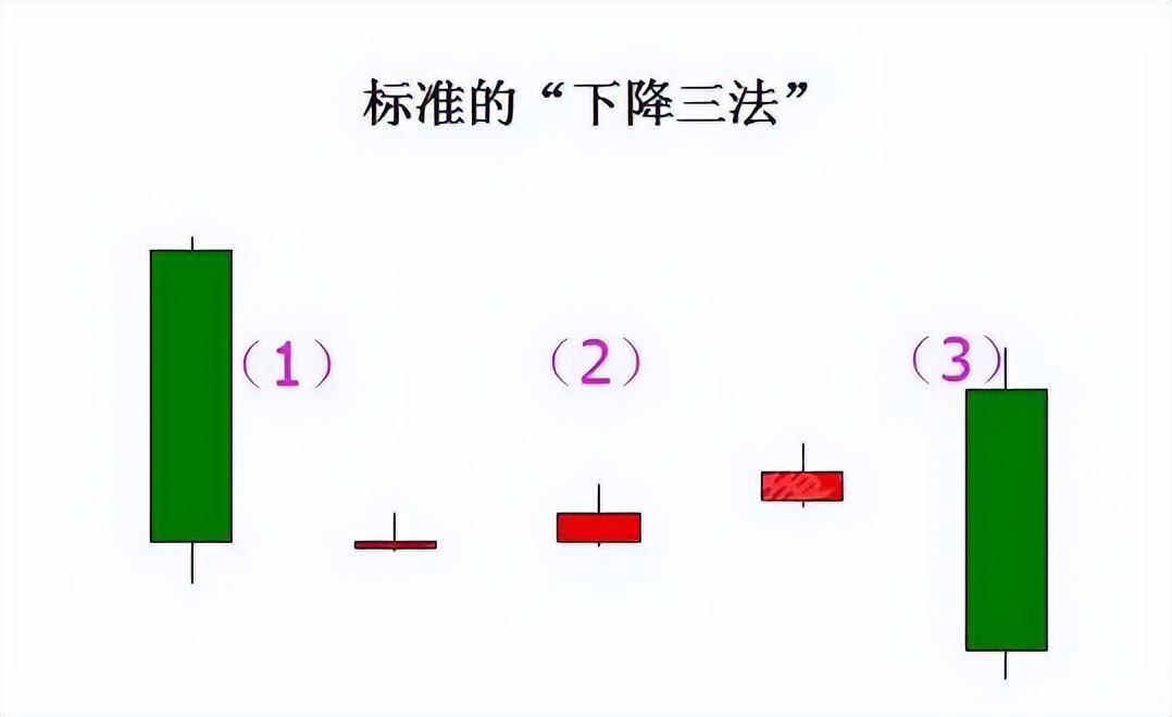 k线技术图形分析,技术分析k线形态如何分析