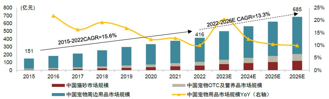 中金•联合研究|宠物全产业链研究：萌宠来袭，长坡厚雪