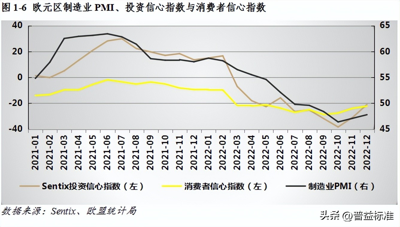 宏观经济数据分析与解读,宏观经济现状与展望