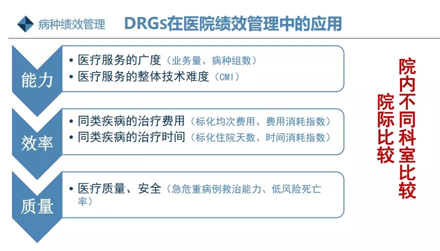 drg下医院的绩效分配,医院绩效考核和drgs概念