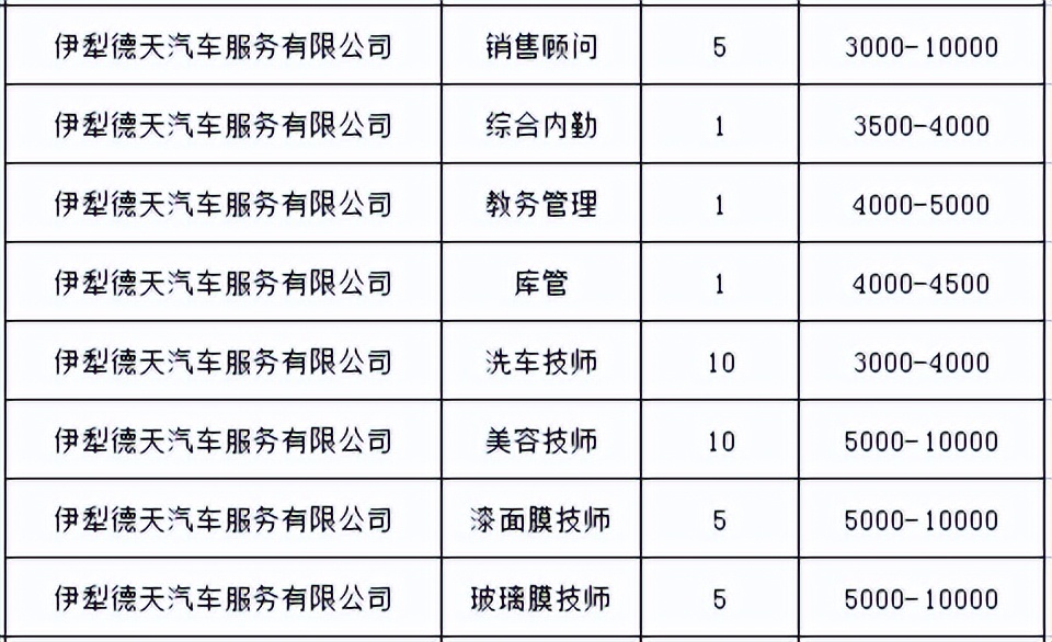 伊犁师范大学专场招聘会,伊宁市大型招聘会在哪开