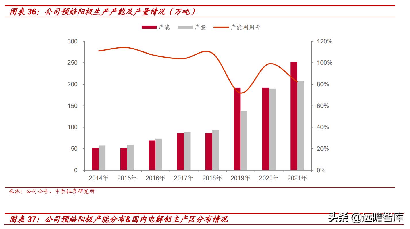 预焙阳极行业龙头,预焙阳极板块