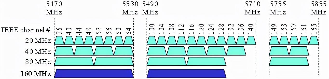 中兴wifi6路由器信道怎么设置,双频路由器wifi信道怎么设置