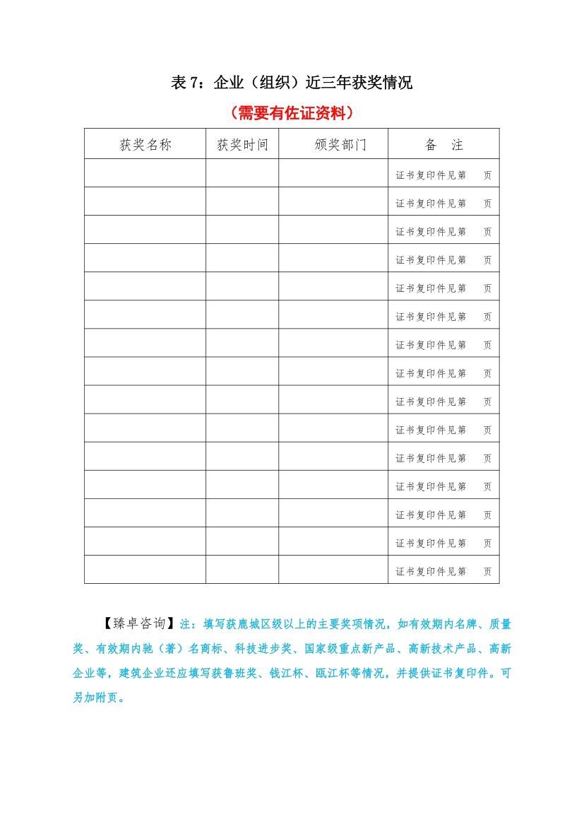 2020年温州市鹿城区优秀和嘉奖,2015浙江省政府质量奖申报通知