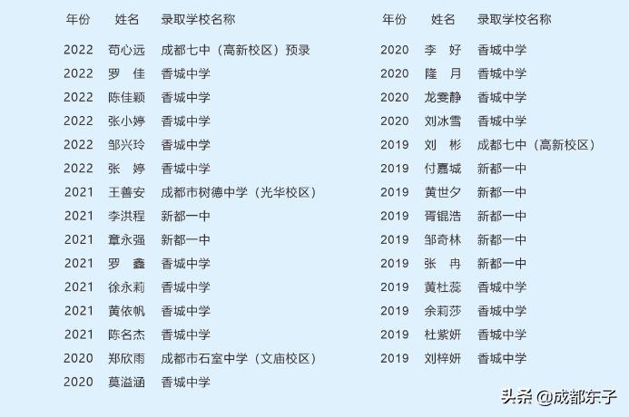 新都大丰北星中学是普高还是重高,大丰北星中学入学条件