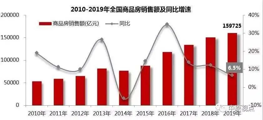 「太原楼评」2022男足和地产，由奢入俭难已渐行渐远