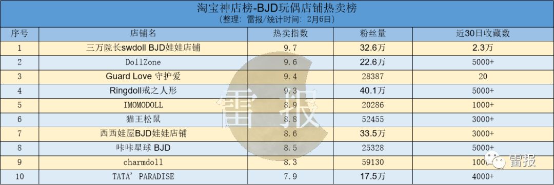 流浪地球2官方授权模型周边,《流浪地球》2联动手机
