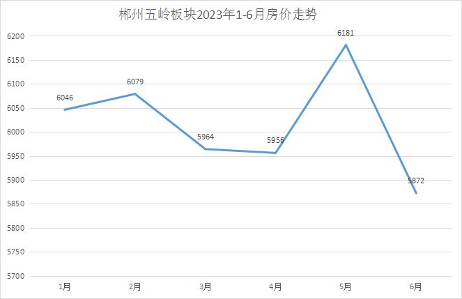 郴州五岭央著最新房价,郴州五岭国际房价