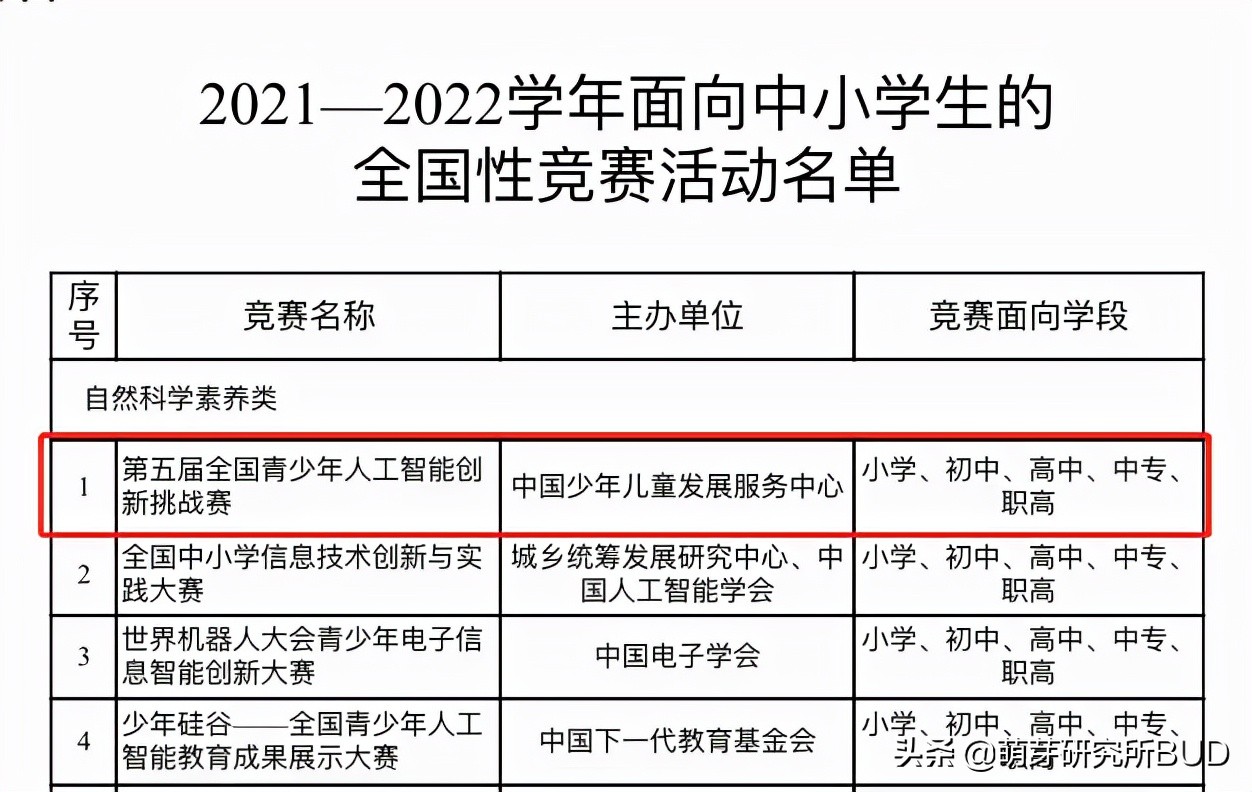 适合小朋友比赛项目,适合孩子的比赛有哪些