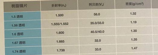 去眼镜店的配镜经历和感受,被眼镜店坑了400元