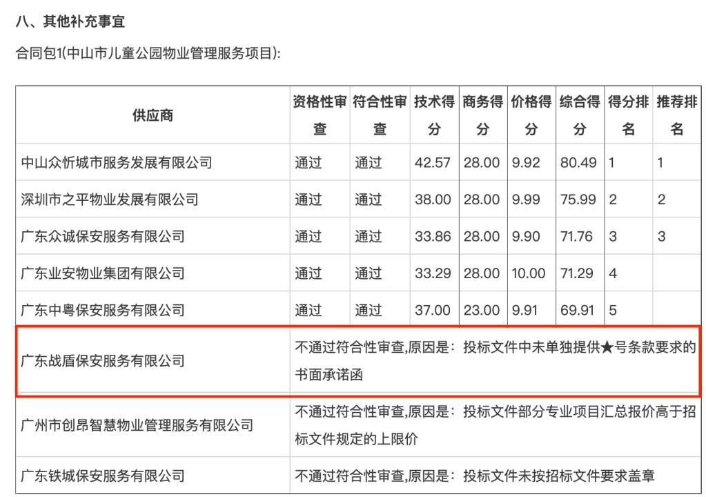 代理机构出现违规总公司有责任吗,代理机构资质降级能恢复吗