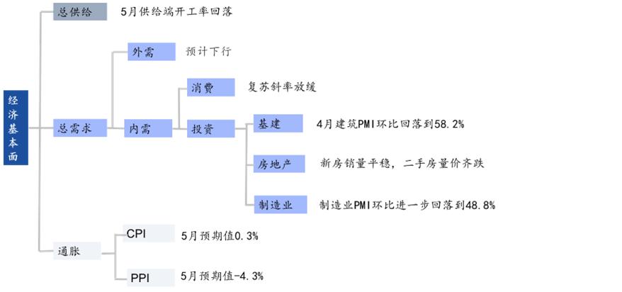 政策发力放量大涨港股真要回暖了,6月23日港股开盘吗
