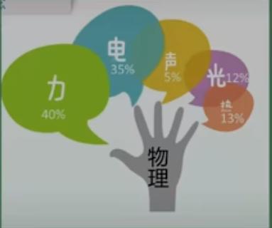 中考物理备考技巧及口诀,初三物理中考总复习经验交流