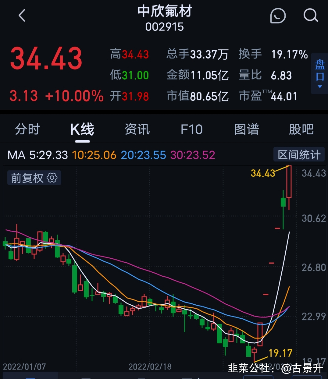 中欣氟材2万吨氟苯二期何时量产,中欣氟材在建项目