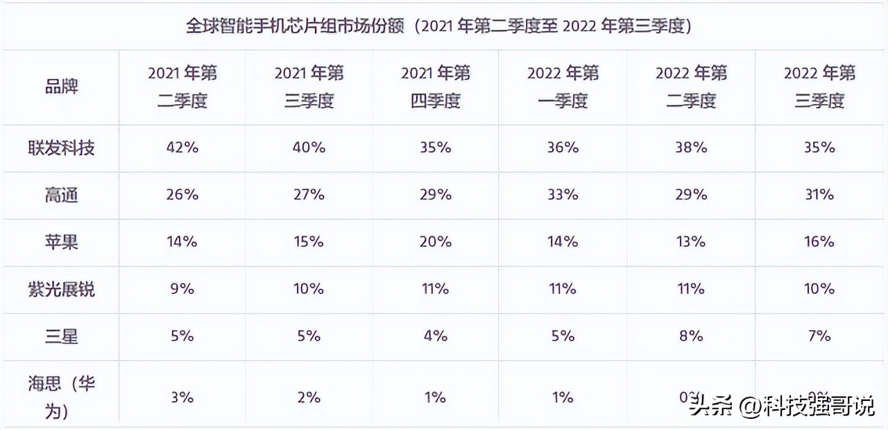 海思麒麟芯片出了什么事,海思麒麟芯片到底有多牛