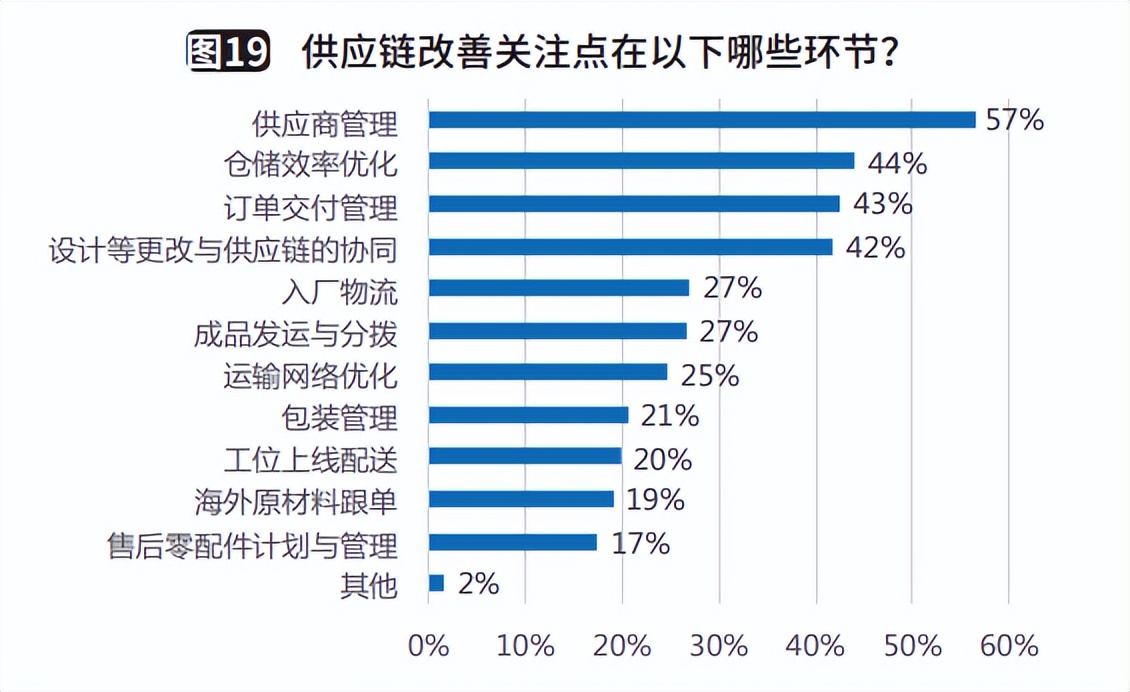 制造企业供应链规划,制造企业供应链可行性报告