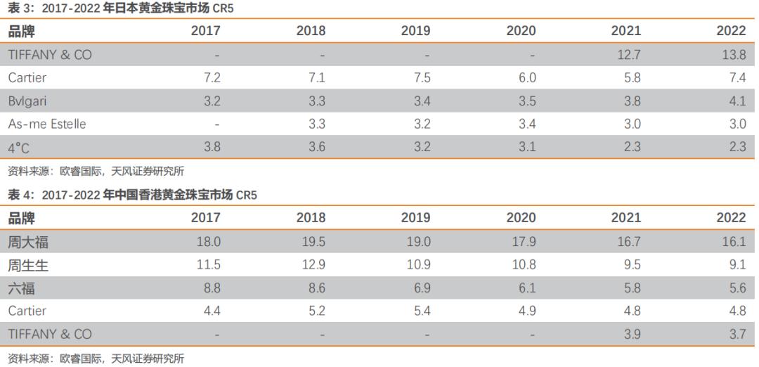 老凤祥是国内珠宝品牌的龙头吗,黄金纯度排名前十名品牌老凤祥